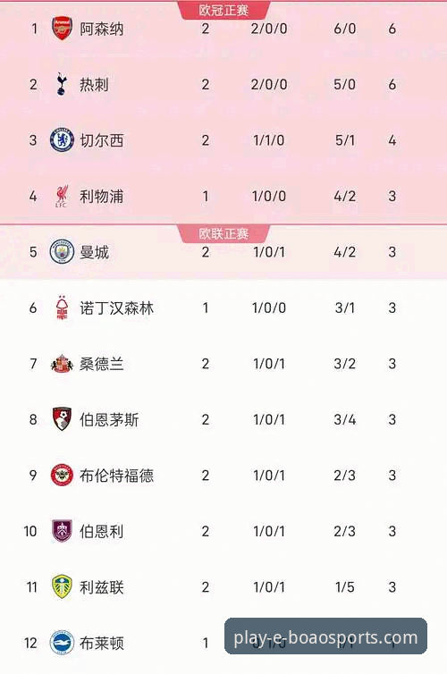 英超五月积分榜深度解析：阿森纳领跑的秘密与未来趋势