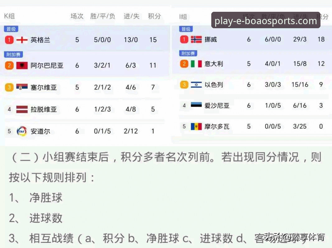 资深球迷分享世界杯排名剧变：在博澳体育平台追踪赛事积分背后的实战经验